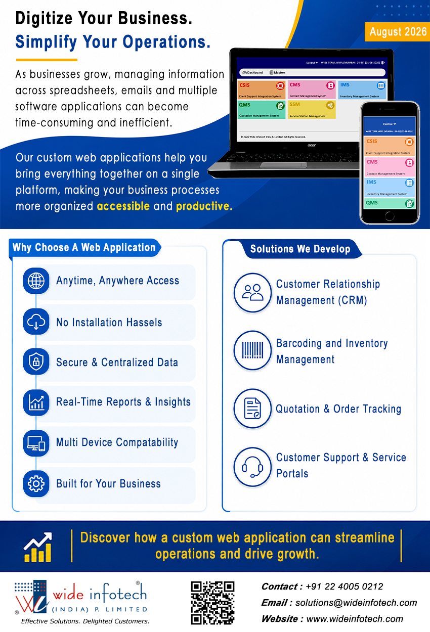 Is Your Current Software Helping Your Business Grow?